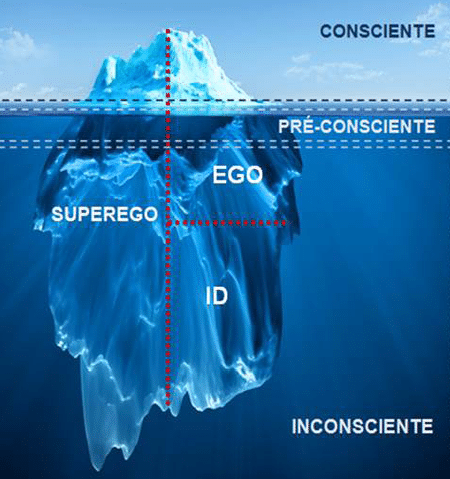 Representa  o da met fora do iceberg: um iceberg est  com um ter o para fora (que representa a parte consciente da mente) e dois ter os para dentro da  gua (que representam a parte inconsciente)  
