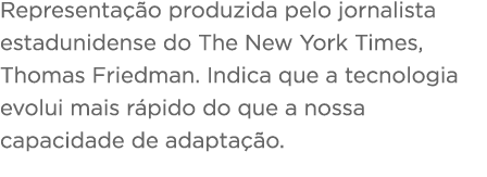 Texto