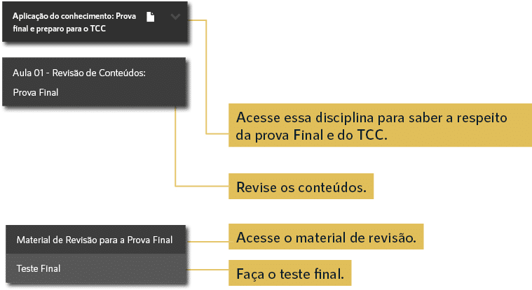 Aula 01 Revis o de Conte dos: Prova Final,Revise os conte dos.,Fa a o teste final.,Acesse o material de revis o.,Aces...
