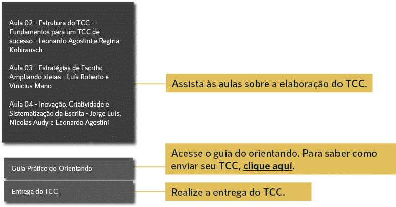 Aula 02 Estrutura do TCC Fundamentos para um TCC de sucesso Leonardo Agostini e Regina Kohirausch Aula 03 Estrat gias...
